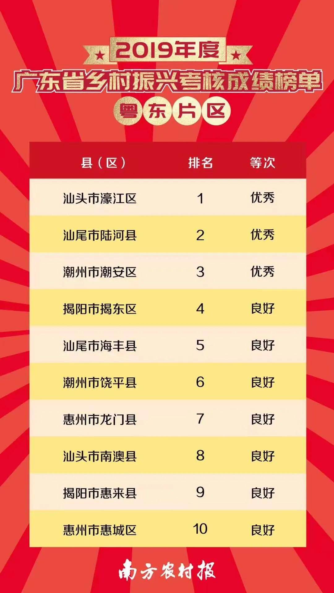 搜狐城市-汕头