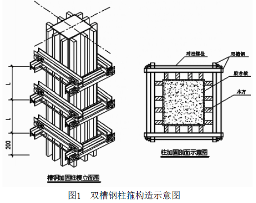 混凝土结构方柱紧固件体系的应用_槽钢