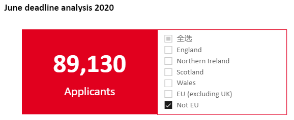 人数|最新|2020英国留学申请数据发布，人数超65万！中国留学生增长23%