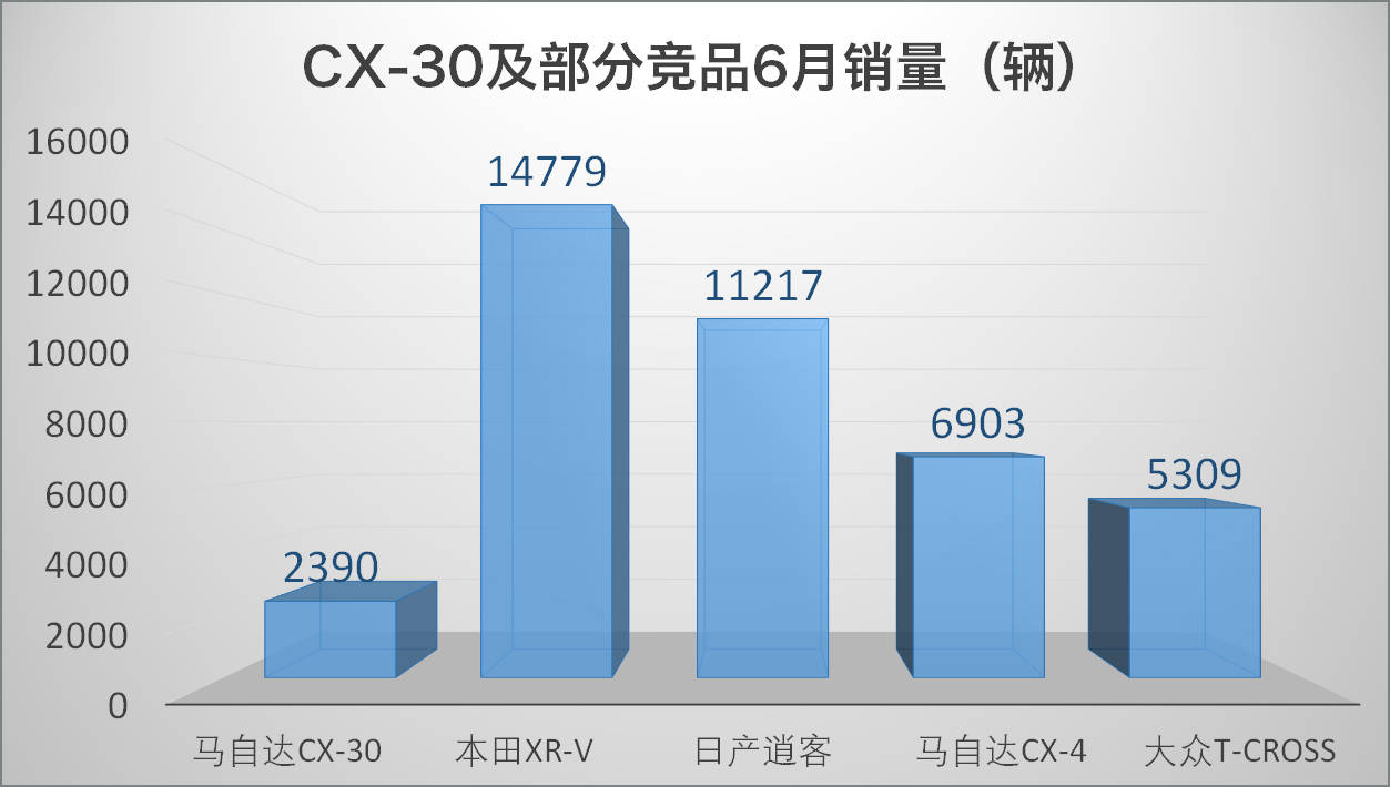 原创半年新车总结（合资篇）：没有黑马也无预期之外，下半场将更精彩