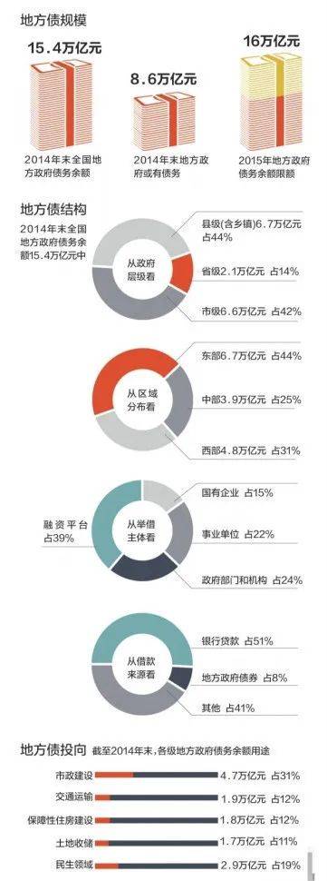 贵州|原创活久见！因为一栋楼 37万人欠了400亿！