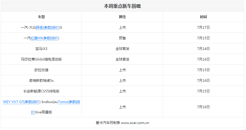 本周新车依然很具看点,除了一汽-大众探岳x(参数|询价),一汽红旗h9