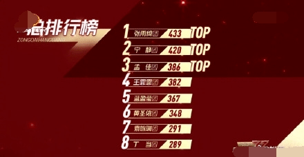 《浪姐》造型翻车?万茜宁静辣眼睛,钟丽缇像跳老年迪斯科