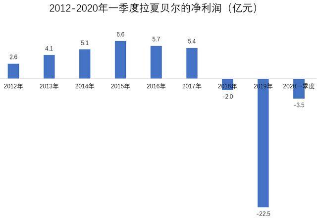 巨亏100亿!日本首富遭受重击,优衣库也扛不住了