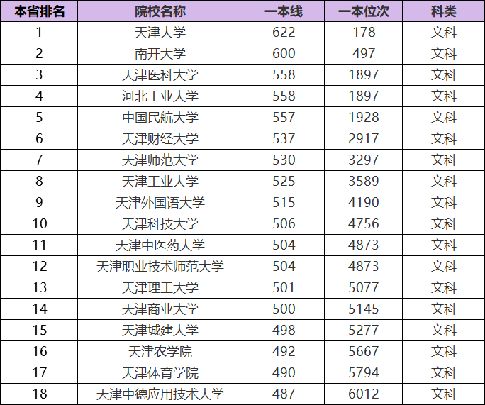 天津商业大学全国排名_天津商业大学公共浴室