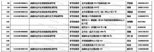 消息资讯|金牛区最新校外培训机构白名单公布