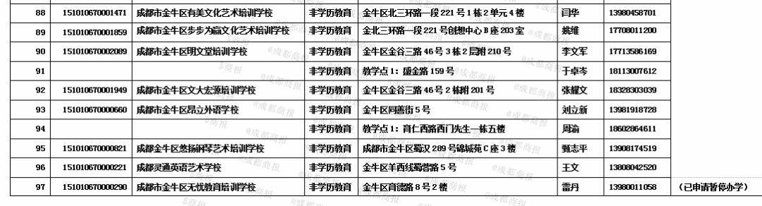 消息资讯|金牛区最新校外培训机构白名单公布