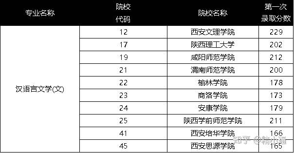 汉语言专业排名_汉语言文学专业表情包(2)