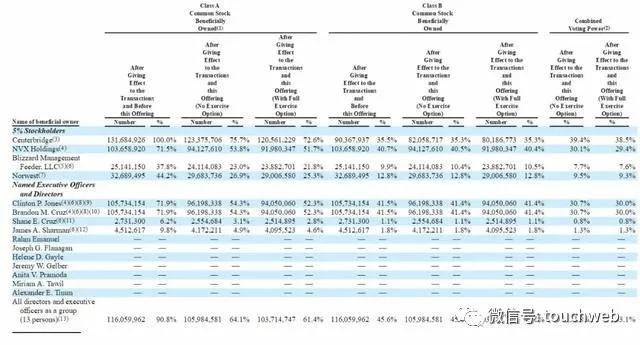 GoHealth|健康保险平台GoHealth美国上市：首日跌7% 市值61亿美元