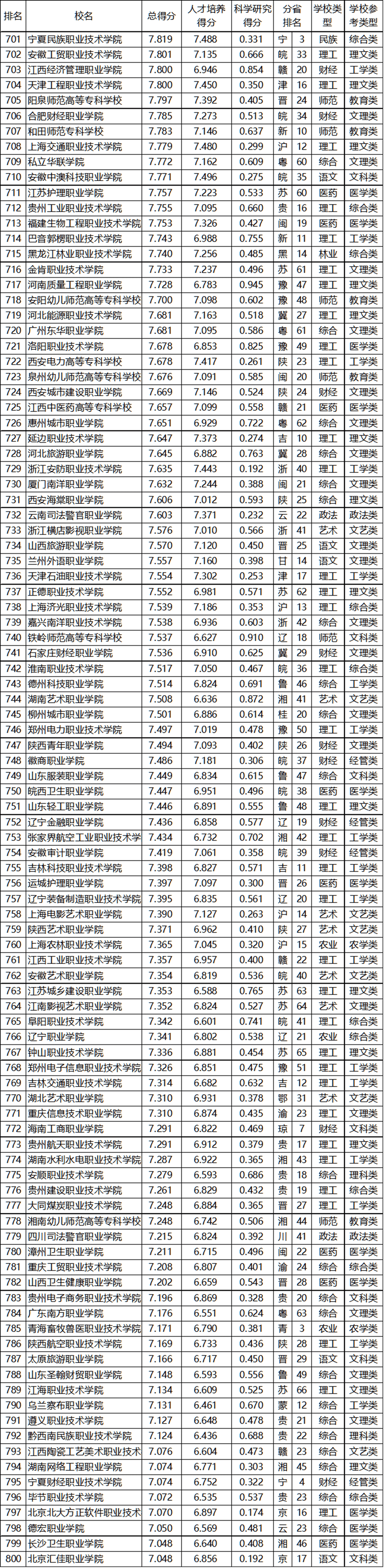 消息资讯|武书连2020中国高职高专排行榜发布，快来看看前三名都花落谁家？