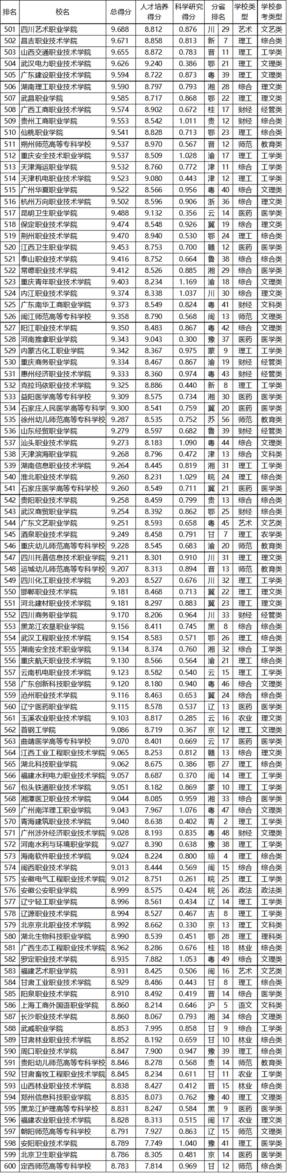 消息资讯|武书连2020中国高职高专排行榜发布，快来看看前三名都花落谁家？