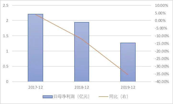 公司|中报预亏1.45亿逼停九连板，凯撒旅业股价泡沫终破灭？