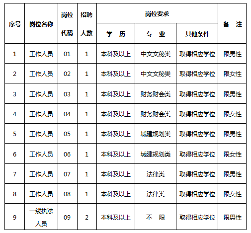 常州市武进区2020年gdp_常州武进区2020年拆迁计划公布 涉及高新区 礼嘉 湟里等8大板块(3)