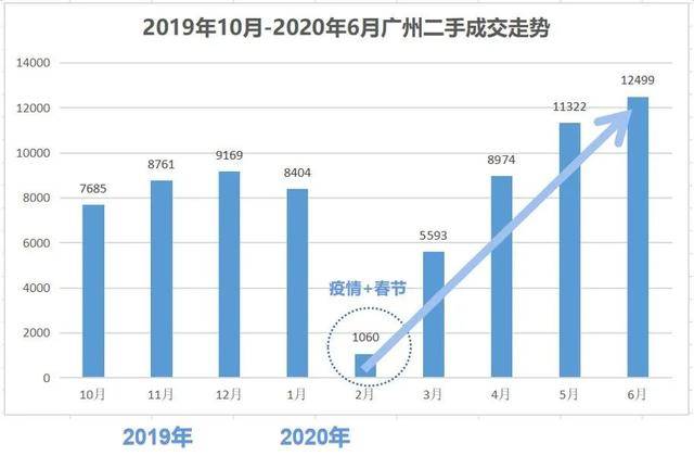 c牌gdp(3)