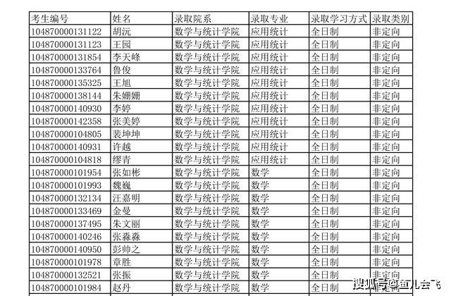 华中科技大学2020年硕士研究生招生拟录取名单公示，招生录取4000多人