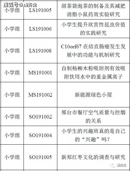 原创家长道歉！官方打假医学“神童”：5天弄懂基因、水平堪比博士，黑幕到底多深