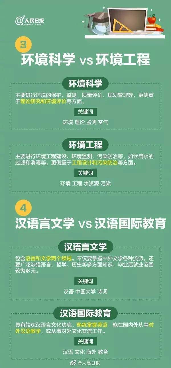 专业|最易让人误解的专业被热搜！搞不清楚报名要吃亏哦！