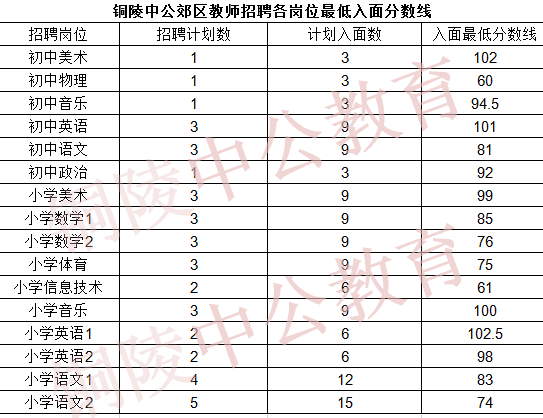 铜陵市铜官区2020年gdp_2020年铜官区中小学教师招聘公告