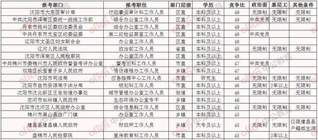 辽宁省的日常人口数是多少_辽宁省人口排名