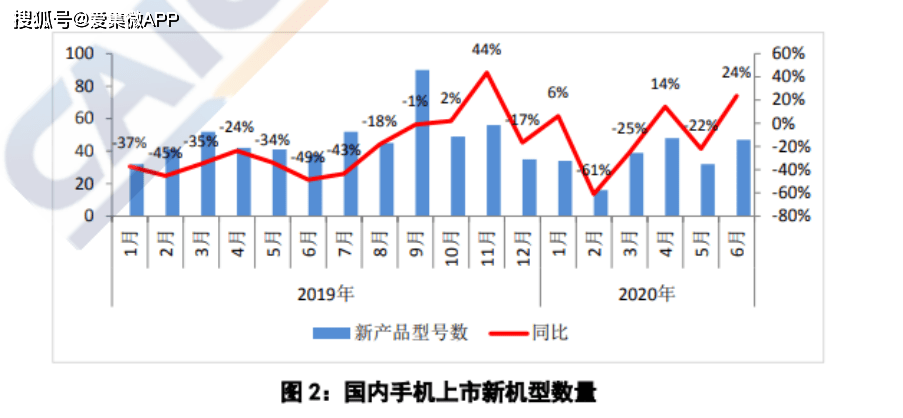 2020年中国一二季度G_中国一二季度出口图片(2)