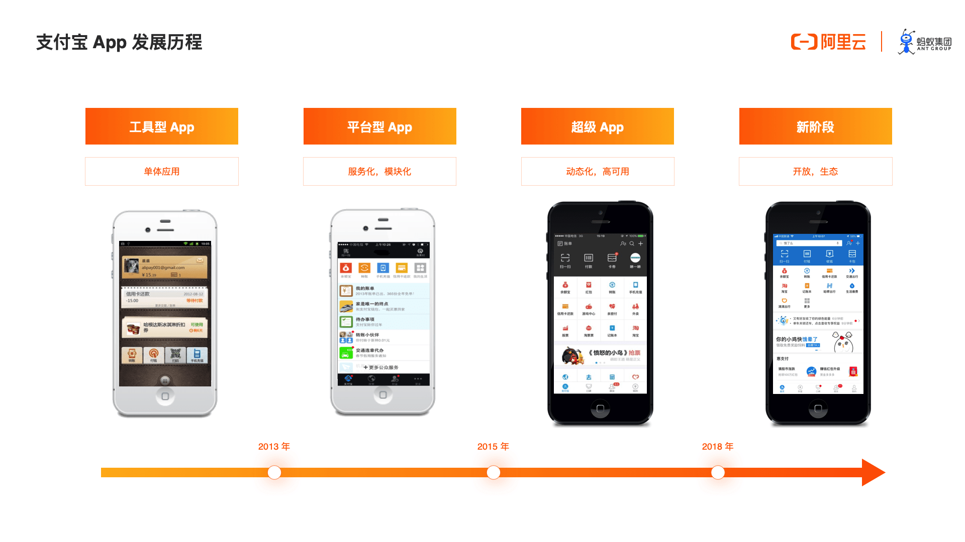 观点评论|让小程序在自有App中启动的技术来了：mPaaS小程序架构深度解析