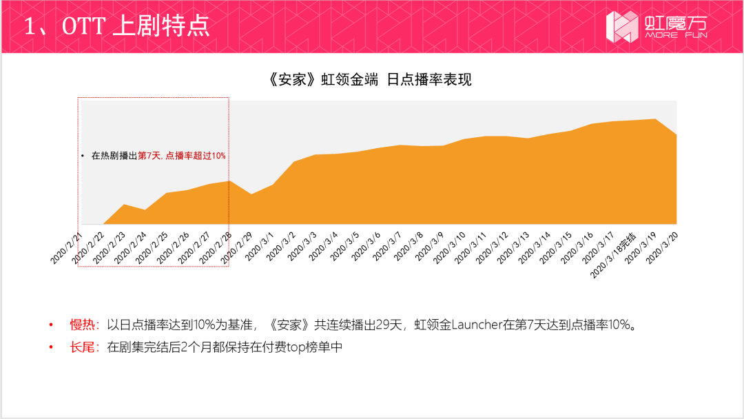虹魔方趙亮：OTT的價(jià)值挖掘，尋找下一個(gè)風(fēng)口-DVBCN