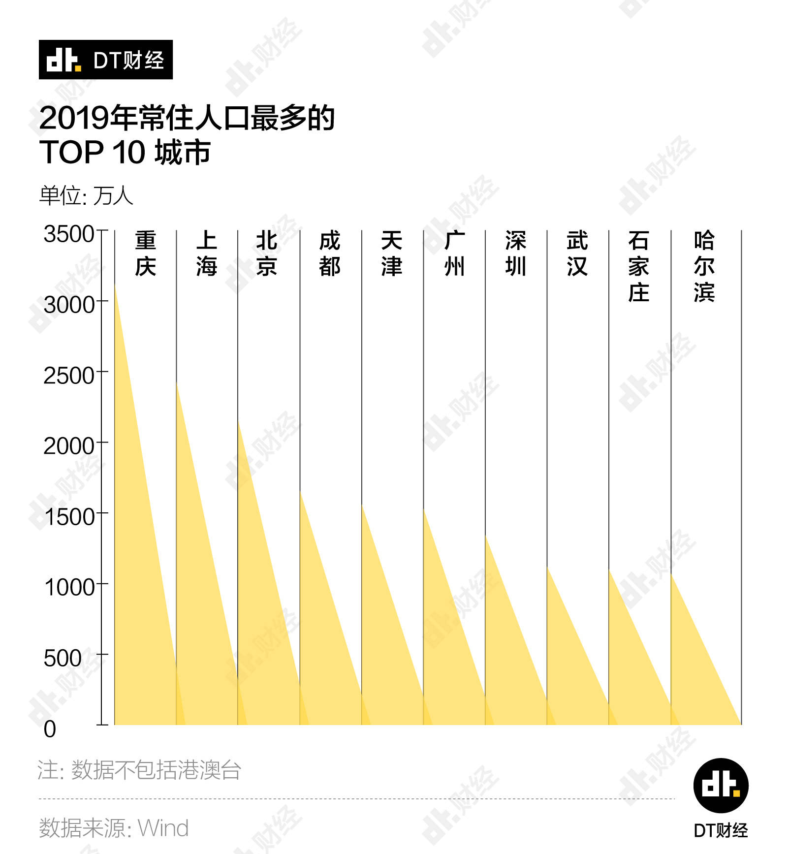 测试|这9个超简单的问题测试，为什么大部分人都做不对