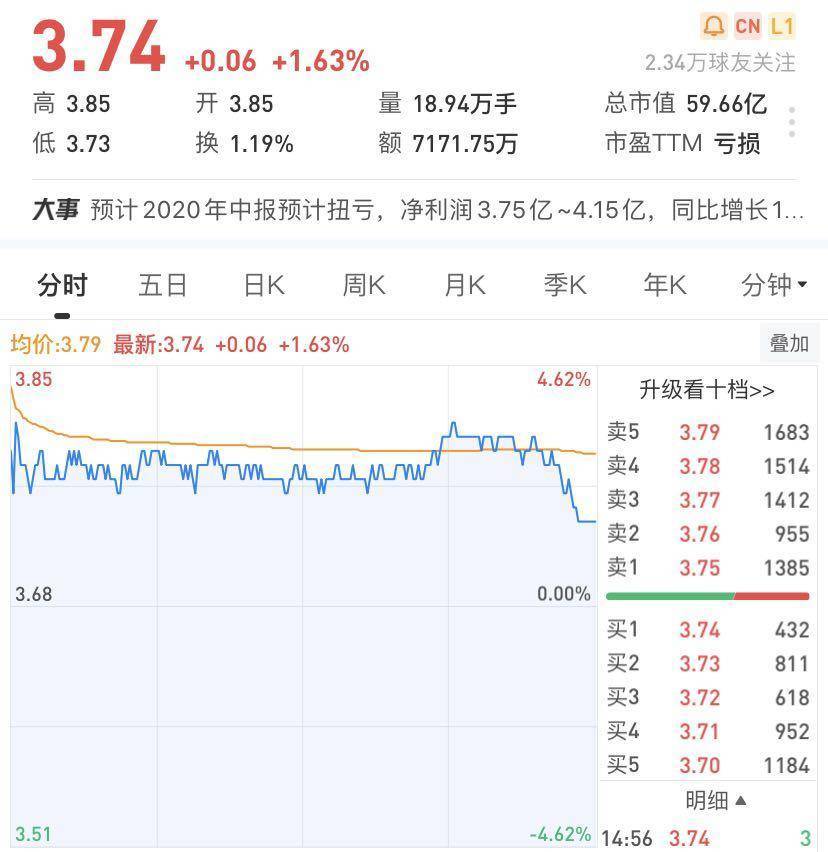 资产|上市车企盈利疑云：夏利“逆袭”，长安“暴富”