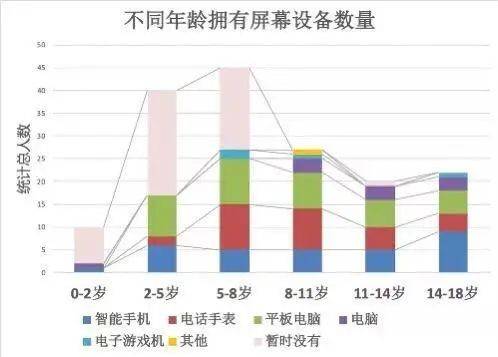 毁掉孩子的不是手机，而是让手机陪伴孩子的父母！
