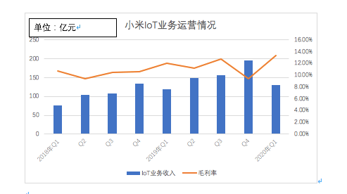 发行价|小米回归发行价 美好事情即将发生？