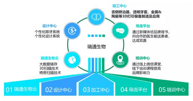 消息资讯|「瑞通生物」完成数千万B+轮融资，KIP资本领投，海达投资跟投