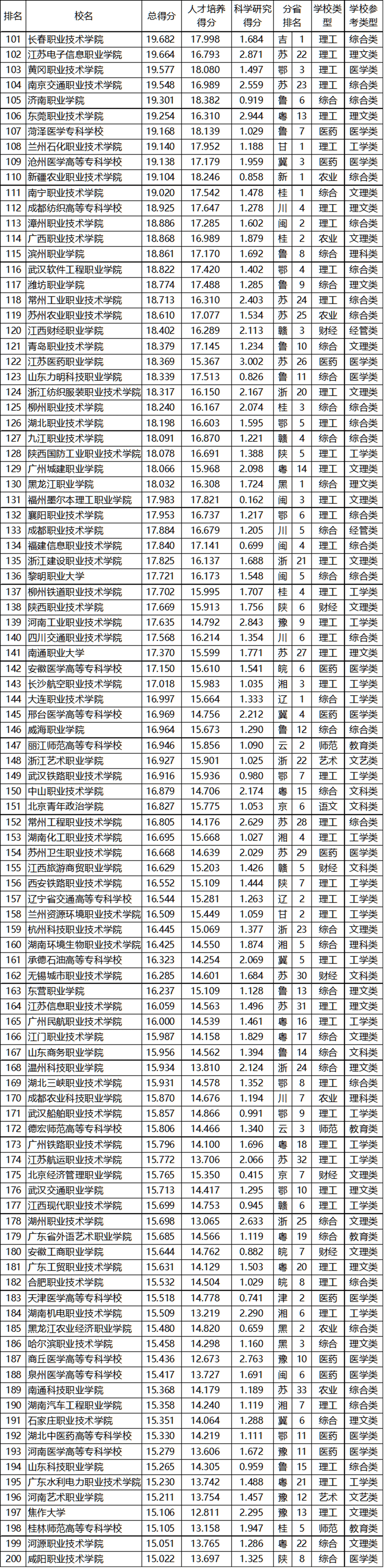 消息资讯|武书连2020中国高职高专排行榜发布，快来看看前三名都花落谁家？