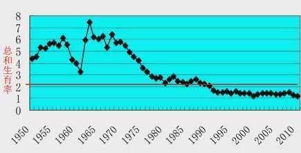 世界人口负增长_中国欲实行精英路线 24年后6.5亿人口,人均身价破亿(3)
