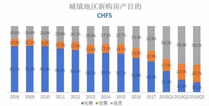 量价齐跌!多地楼市出现变局,一场财富再分配开始了