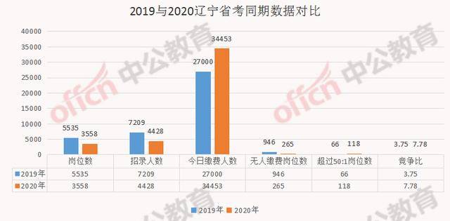 武汉辽宁人口有多少_辽宁舰(3)