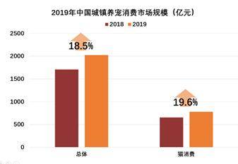 天津武清2020年GDP_2008年天津武清(3)