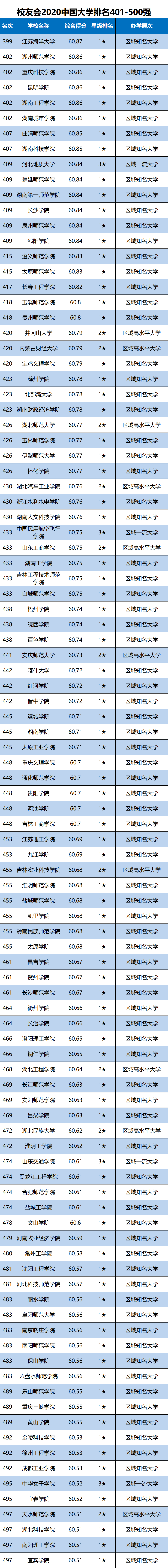 全国|校友会2020中国大学专利奖排名100强发布，清华大学第1，天津大学前,3