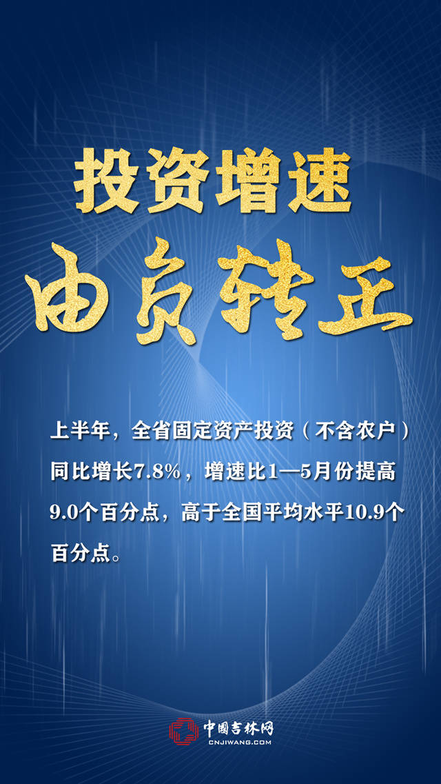 吉林省松原gdp增速_2018年上半年吉林省GDP情况 服务业发展引领经济增长(3)