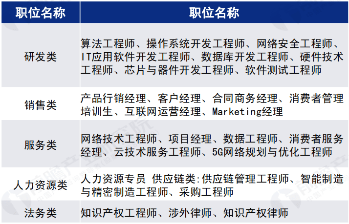 计算机专业招聘_国家电网招聘 计算机 专业知识