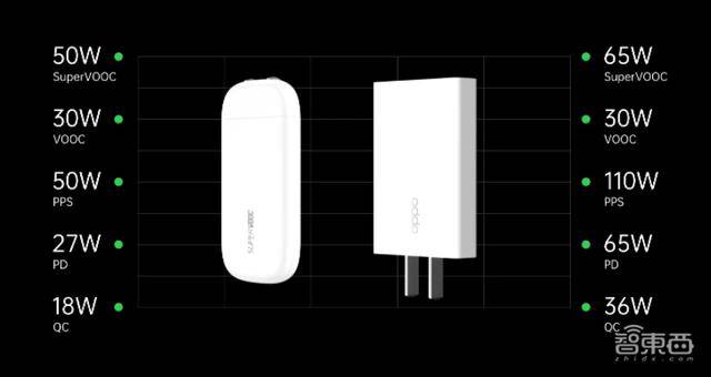 闪充|OPPO充电“黑科技”上线，20分钟充满电，“旺旺仙贝”充电器有50W