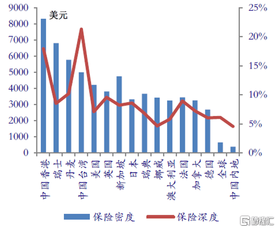 保险占gdp比重_三大产业占gdp比重图(3)