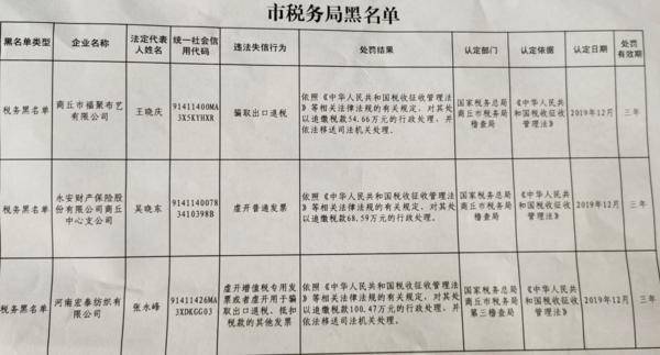 2020商丘柘城GDP_河南商丘柘城路庄图片(2)