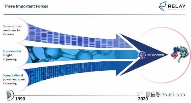 Relay|软银投的生物技术企业Relay上市：涨75% 市值近30亿美元