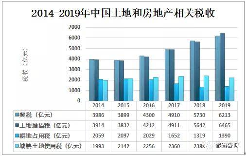 财税收入gdp增长_论大国财政 钱从哪来 到哪去(2)