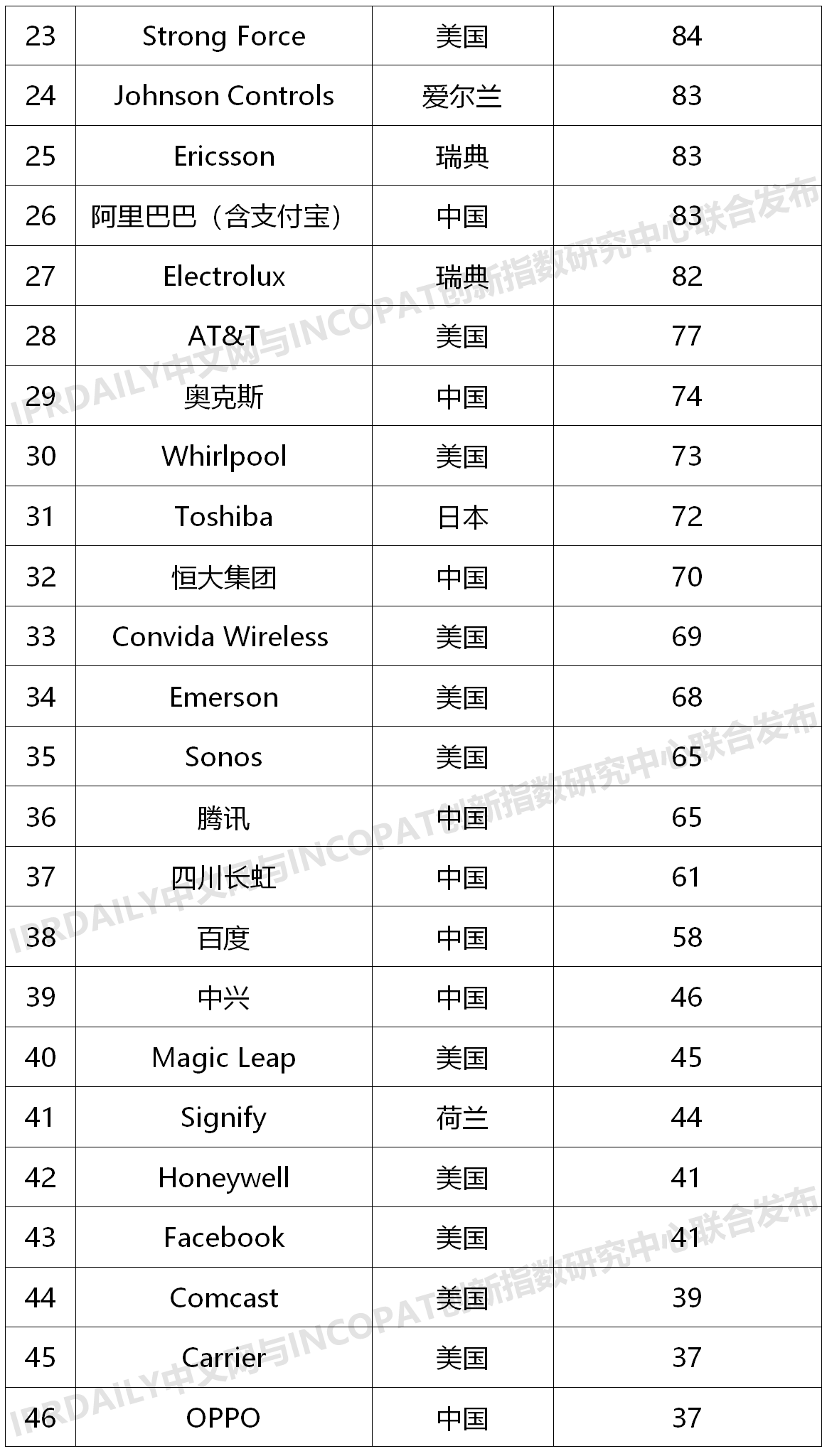 世界心算排名_凹凸世界金(3)
