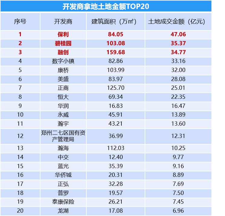 2020年郑州市上半年g_郑州市2018年劳模事迹(3)