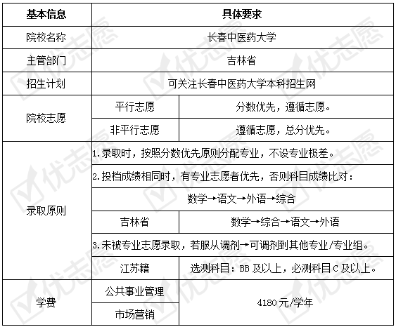 长春|2020填志愿必备|长春中医药大学招生政策解读来了!附送专业盘点