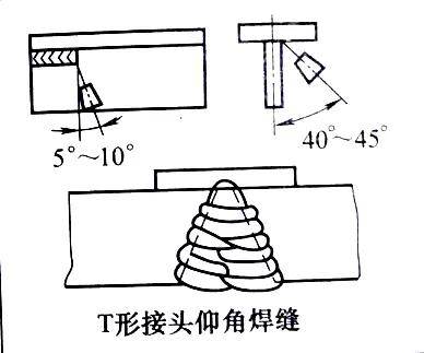 二保焊各种不同位置的焊接技巧你都掌握了吗?_手机搜狐网