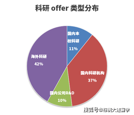 科研|机会少、没人带、出成果难，如何解决本科生找科研的尴尬困局？