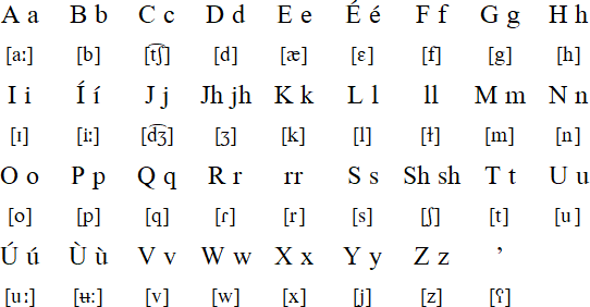 库尔德语 情话_情话库尔德语怎么写_库尔德语方言